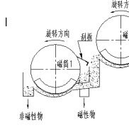 双滚筒磁选机工作原理是什么?AB平台制造德龙钢铁使用现